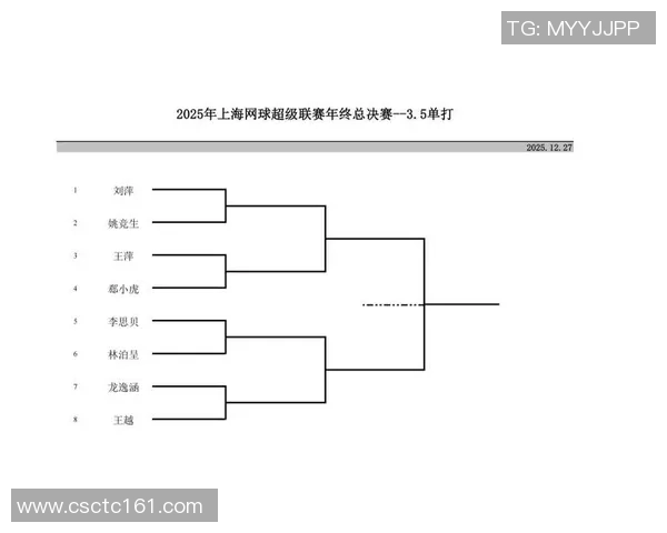 上海网球队以64分领跑总决赛积分榜展现强劲实力